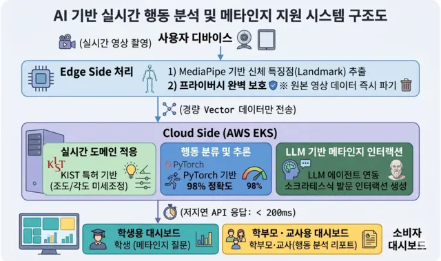 사진 제공= 별하