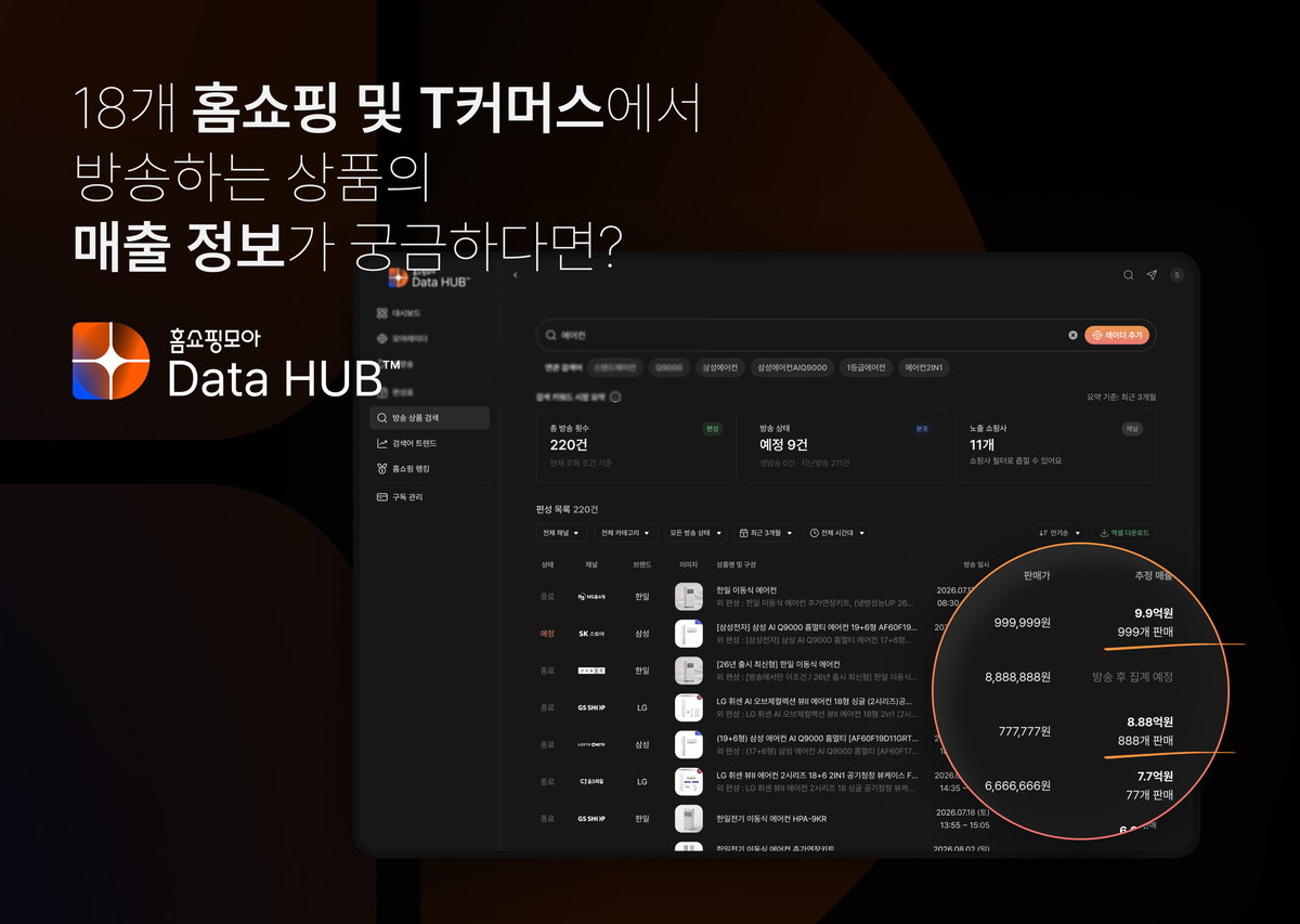 버즈니, 홈쇼핑 데이터 플랫폼 '홈쇼핑모아 데이터허브' 출시 - 뉴스 썸네일 이미지