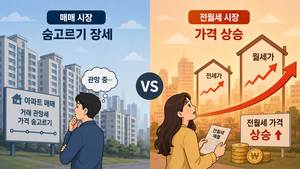 꽁꽁 언 매매, 불붙은 전월세… 세제개편안, 기름 붓나