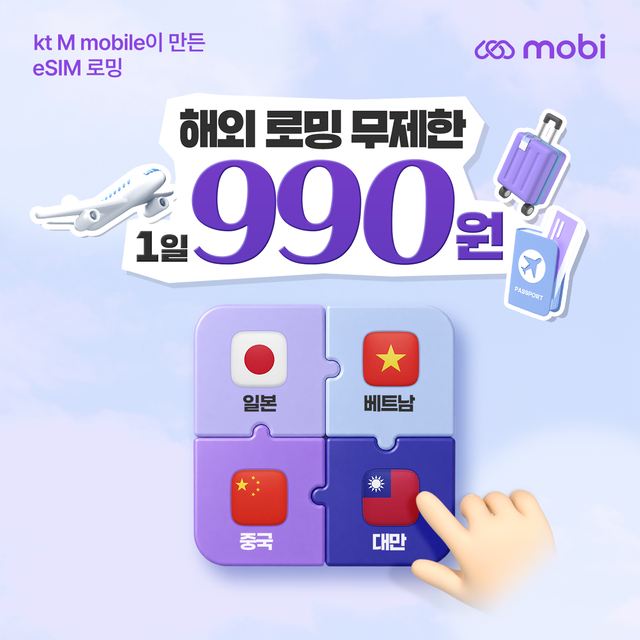 KT엠모바일이 e심(eSIM) 로밍 서비스 '모비'(mobi)의 아시아 4개국 데이터 무제한 상품을 하루 990원에 제공하는 프로모션을 이달 말까지 연장한다. KT엠모바일 제공
