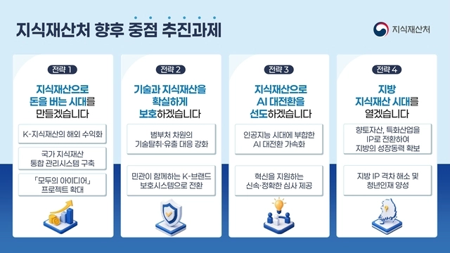 지식재산처의 하반기 중점 추진과제.
