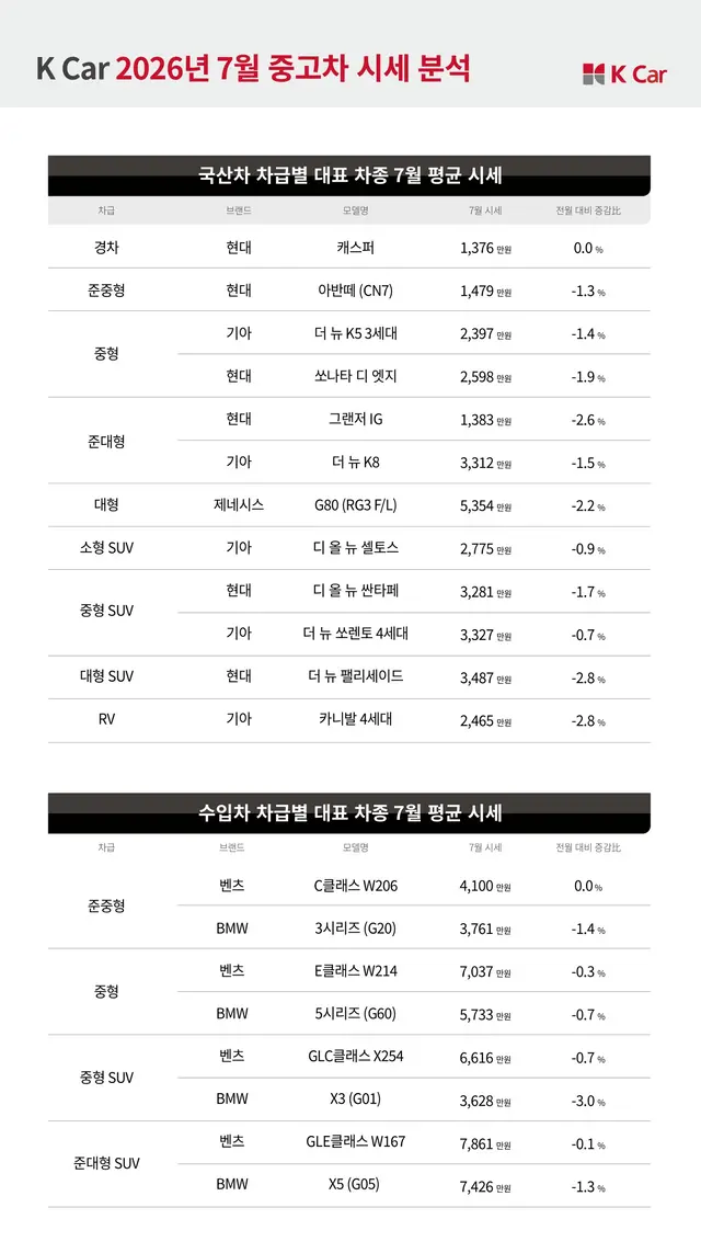 케이카 제공