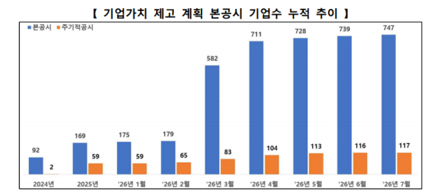 [한국거래소 제공]