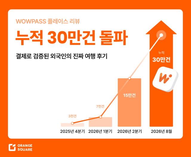 [오렌지스퀘어 제공]