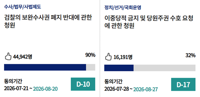 [국회 국민동의청원 사이트 ‘동의진행 청원’ 란 일부 갈무리]