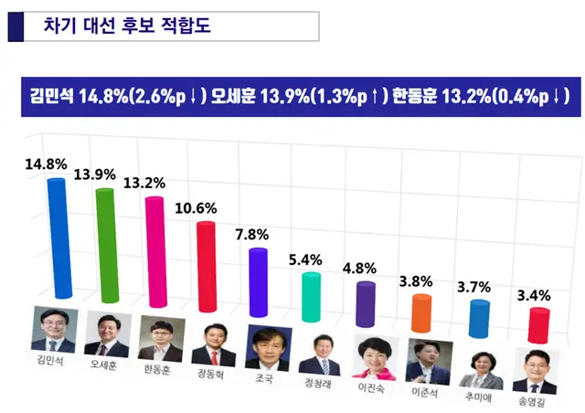 [비전코리아 제공 자료 갈무리]