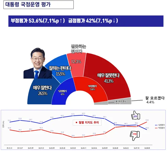 [비전코리아 제공 자료 갈무리]