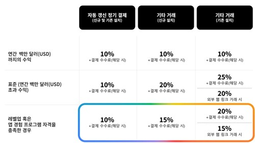 구글 플레이 제공
