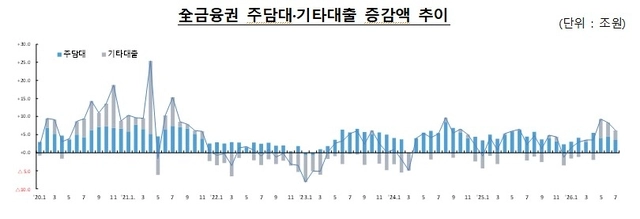 [금융위원회 제공]