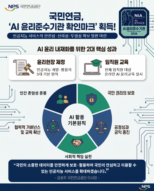 ‘AI 윤리준수기관 확인마크’. 국민연금 제공