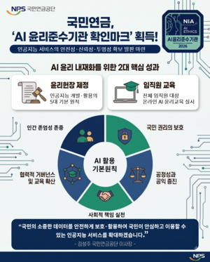 국민연금, AI 윤리가치 확산 앞장