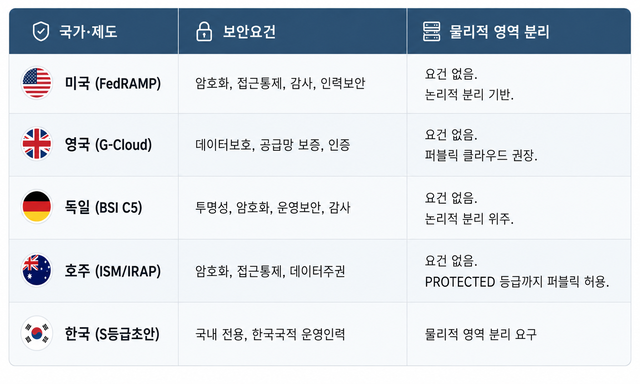 챗GPT로 그린 표.
