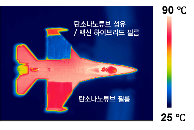 탄소나노튜브 섬유와 맥신을 결합한 고강도 초박막 복합소재 필름의 적외선 스텔스 성능을 촬영한 모습. 재료연 제공.