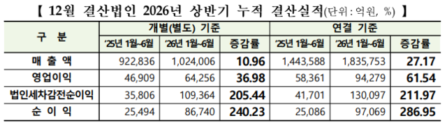 [한국거래소 제공]
