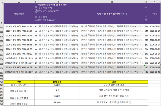 가비아 임직원 측 제공
