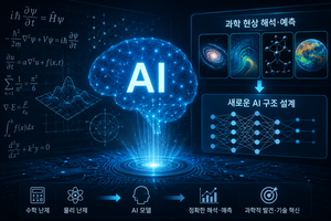 “과학현상의 본질을 파헤친다”… AI, 물리·수학 원리까지 활용