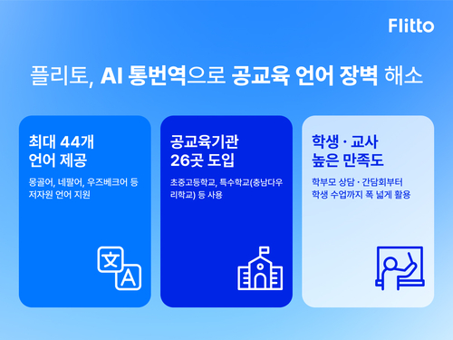 플리토 제공