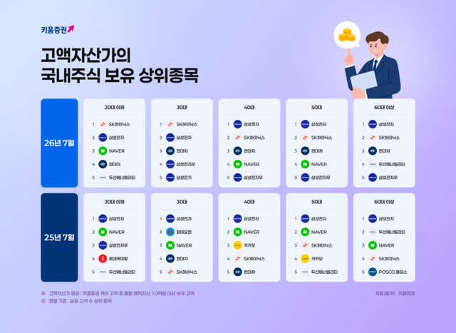 [키움증권 제공]