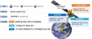 정지궤도 환경·해양위성 ‘천리안 6호’, 2033년 발사된다