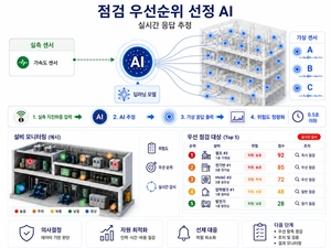 “지진 후 원전 내부 안전할까?”…AI, 센서 없는 곳까지 위험 예측