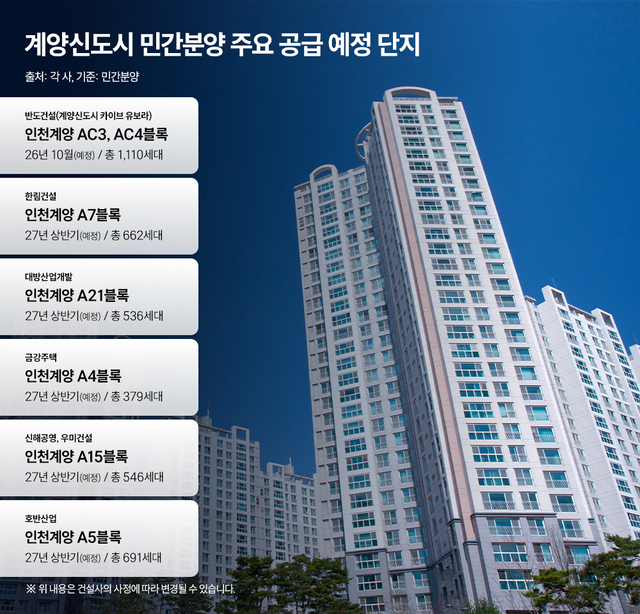 계양신도시 민간분양 주요 공급 예정 단지. [반도건설 제공]