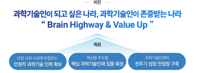 제5차 과학기술인재 육성·지원 기본계획안 비전 및 전략. 과기정통부 제공.