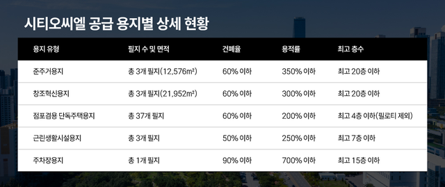 시티오씨엘 제공