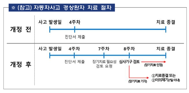 [금융감독원 제공]
