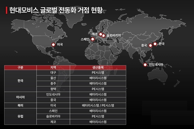 현대모비스 글로벌 전동화 거점 현황. 현대모비스 제공