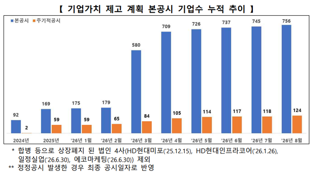 [한국거래소 제공]
