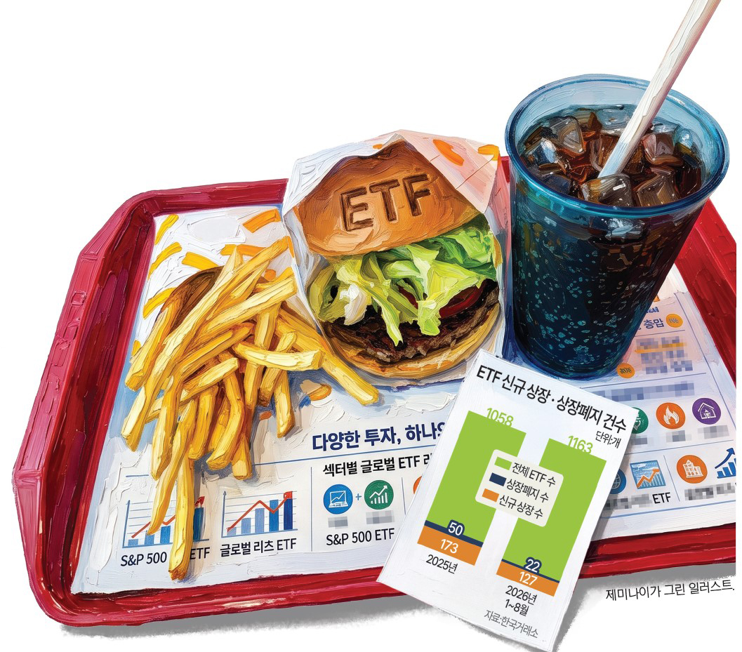 [기획] 갈지자 증시에 ‘500조 ETF’ 물갈이… 또 커진 ‘베끼기’ 논란