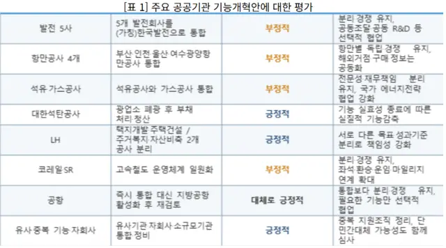 [자유기업원 제공 자료 갈무리]