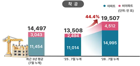 [자료=서울시 제공]