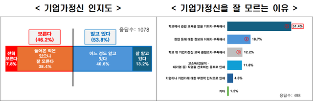 한국경제인협회(한경협) 제공.
