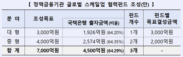 [산업은행 제공]
