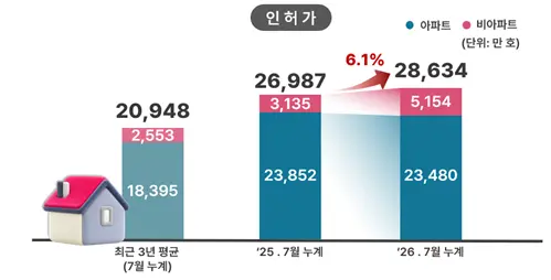 [자료=서울시 제공]
