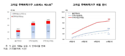 [한국은행 제공]
