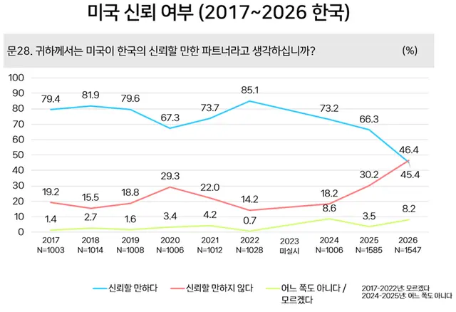 [동아시아연구원(EAI) 홈페이지 자료 갈무리]