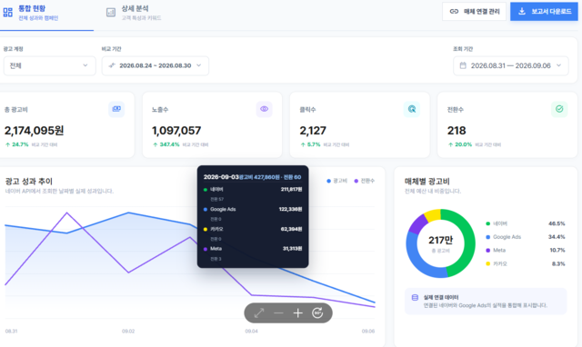 로드랩스 제공