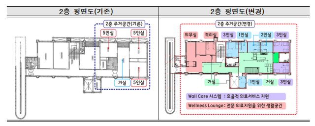 영락애니아의집 시설 환경 개선 전후 평면도 [서울시]