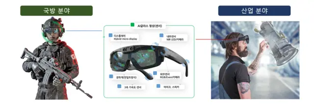 ETRI가 전략연구사업으로 추진하는 '개인 AI 에이전트 AI-인글라스 개발' 개념도. ETRI 제공.
