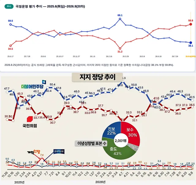 [조원씨앤아이 여론조사 결과 제공 자료 갈무리]