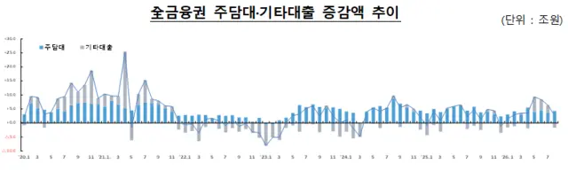 [금융위원회 제공]
