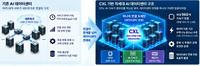 연구성과를 AI로 생성한 이미지. KAIST 제공.