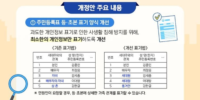 행정안전부는 카드뉴스 등을 통해 재혼가정 등의 민감한 사생활 노출을 줄인 주민등록 등·초본 표기 개선 내용을 적극 홍보하고 있다. 행안부 제공
