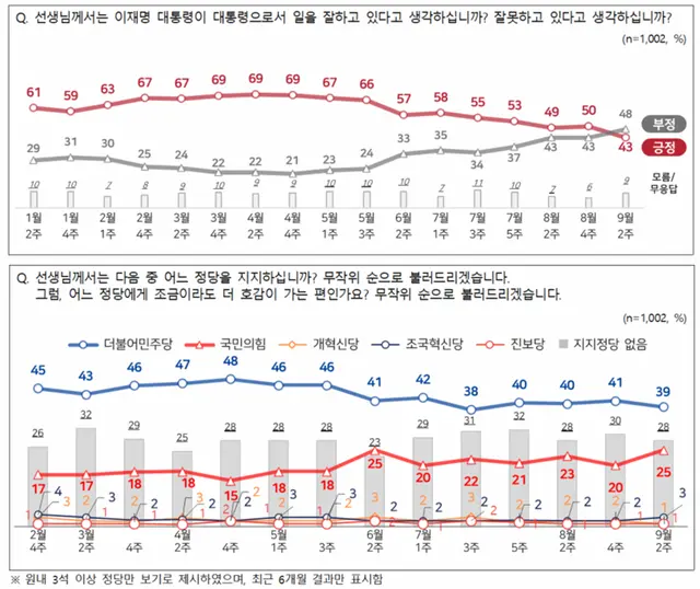 [전국지표조사(NBS) 홈페이지 자료 갈무리]
