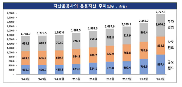 [금융감독원 제공]