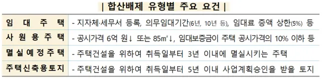 합산배제 유형 [국세청 제공]