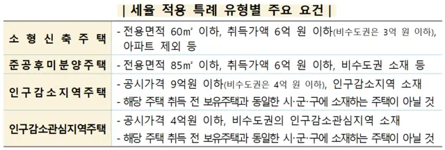 세율 적용 특례 유형 [국세청 제공]