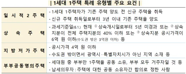 1세대 1주택 특례 유형 [국세청 제공]
